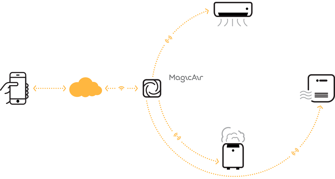 Схема работы MagicAir