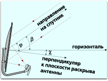 Рис 3.