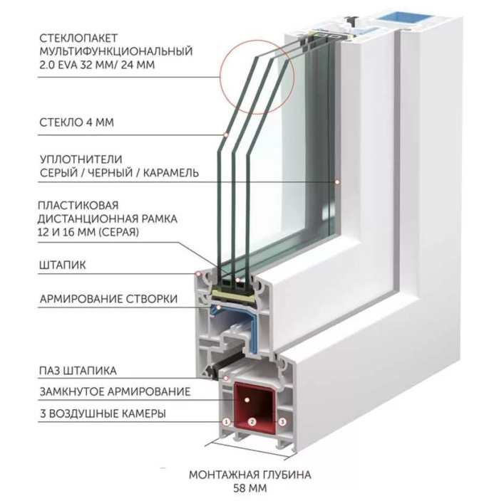 Конструкция окна Veka EUROLINE