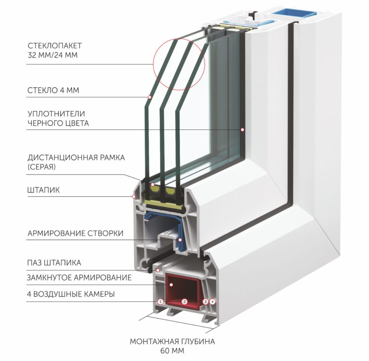 Конструкция окна Veka WHS 60